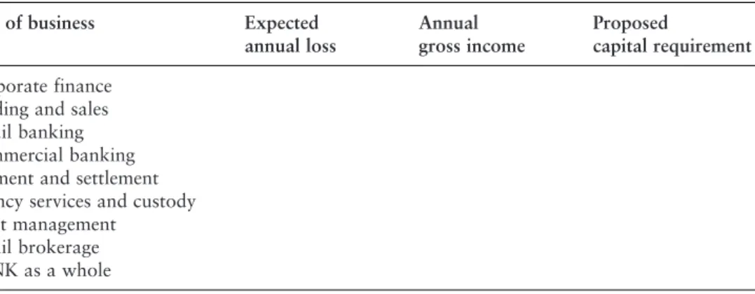 Table 6.1 Inputs that the regulator requires, in our approach, from the bank in question