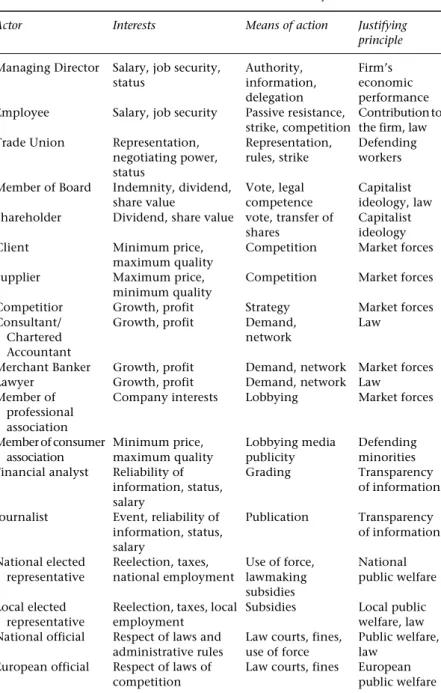 Table 7.1 The four dimensions of an exhaustive taxonomy of stakeholders 