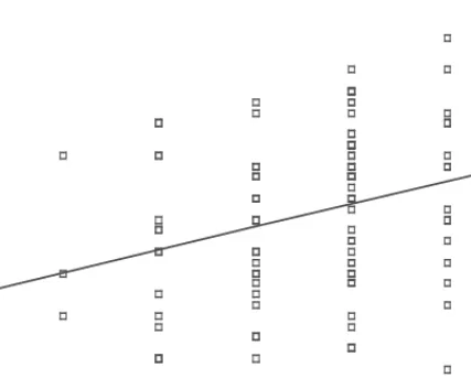 Figure C.1  Regression Line — BPO vs. Overall Performance (OP)