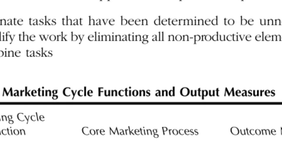 Table 1.2  Marketing Cycle Functions and Output Measures Marketing Cycle 