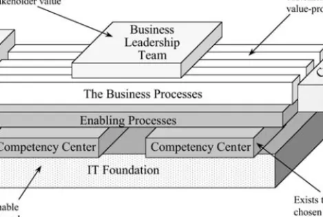 Figure 2.6  The BPO E-Corporation