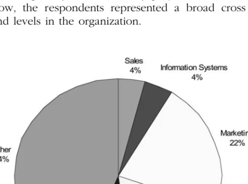 Figure 6.1  Functions Participating in the BPO Assessment