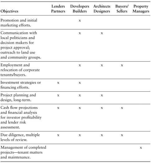 TABLE 1.1 Market Analysis Users and Their Objectives