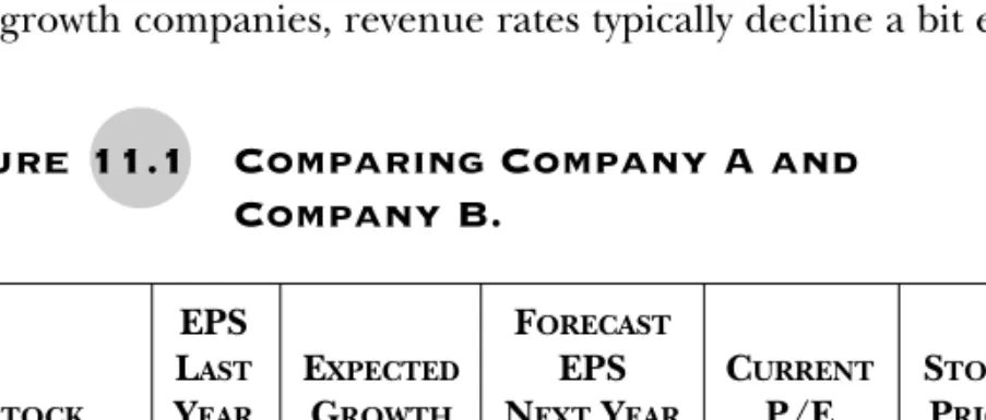 Figure   11.1 Comparing Company A andCompany B.
