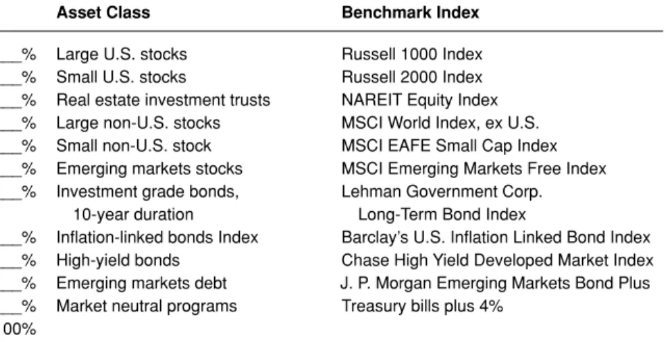 TABLE 3.1 Benchmark Portfolio
