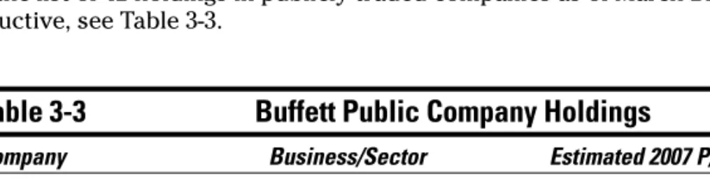 Table 3-3 Buffett Public Company Holdings