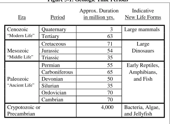 Figure 5-1: Geologic Time Periods 
