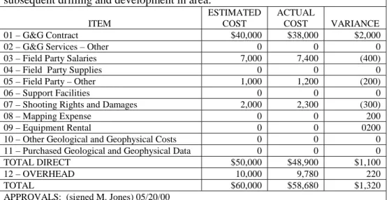 Figure 6-1:  Completed AFE 