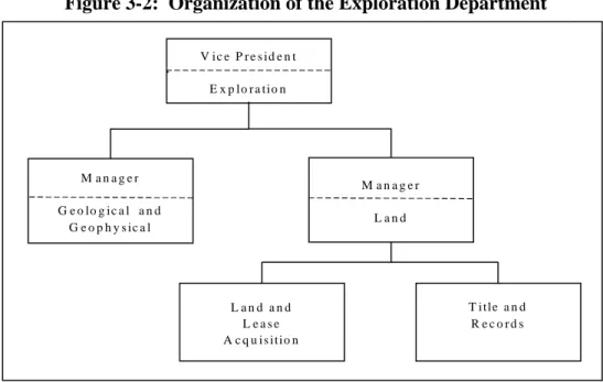 Figure 3-2:  Organization of the Exploration Department 