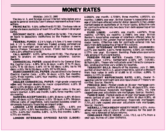 Figure 2.1 is a reprint of a money rates listing from The Wall Street Journal. It includes the various instruments of the money market that we will describe in detail