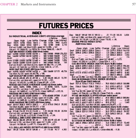 Figure 2.14 illustrates the listing of several stock index futures contracts as they appear in The Wall Street Journal