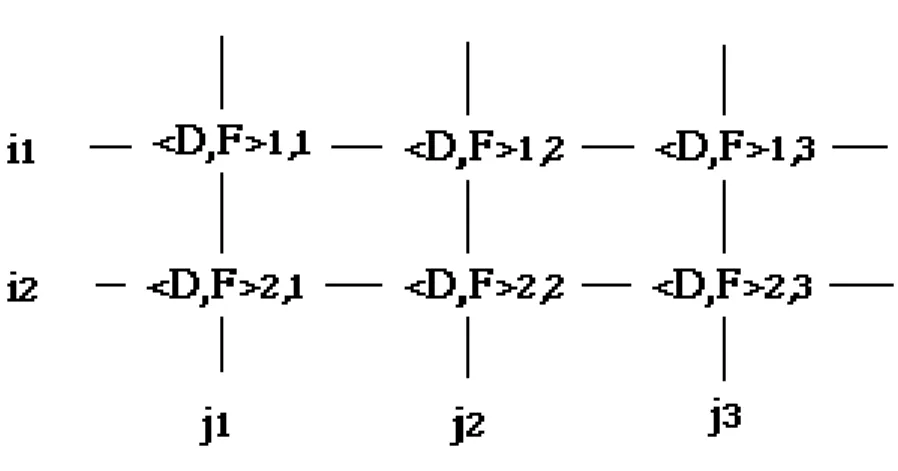 Fig. 1. Coordinate System of Possible Worlds and Times