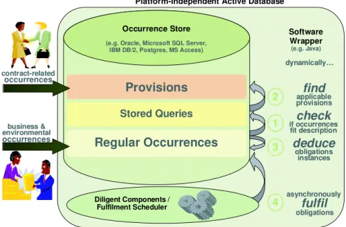 Fig. 1. General architecture of Edee