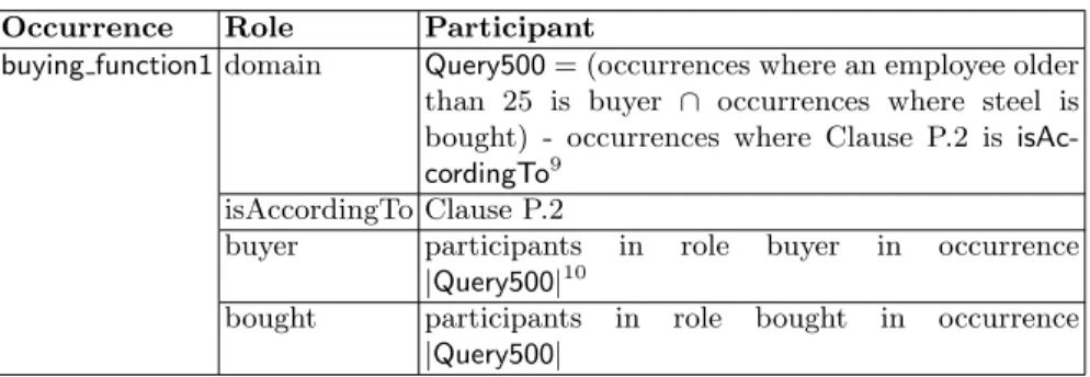 Table 5. A schema for storing a power Occurrence Role Participant