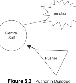 Figure 5.3 Pusher in Dialogue