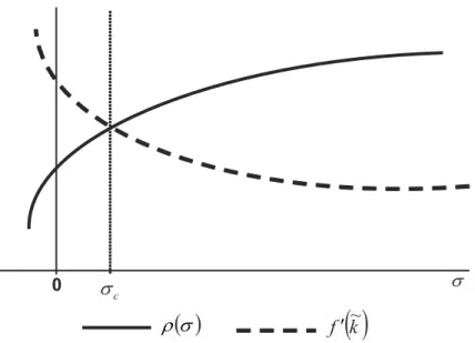 Figure 1. Perú, Case 1: steady state equilibria, domestic inflation and credit rationing 