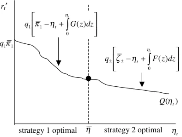 Figure 1. The function Q