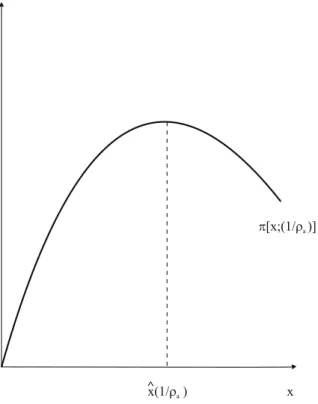 Figure 3. The expected return function
