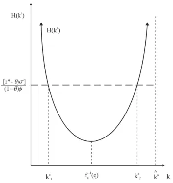 Figure 4. The open, monetary economy in the presence of a reserve requirement