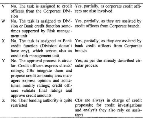 Table 4.6. Credit management and loan approval in the other European banks r> i r^r, v