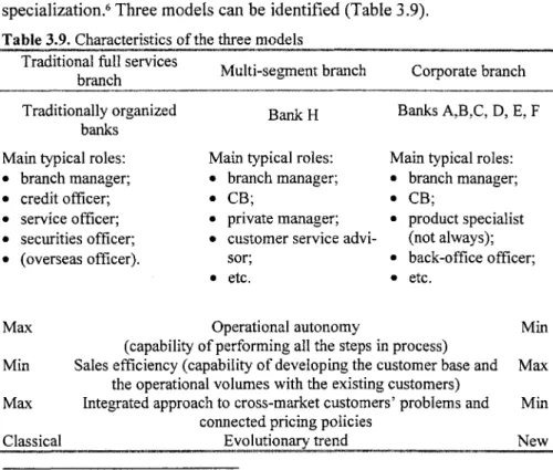 Table 3.9. Characteristics of the three models Traditional full services