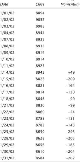 TABLE 10.2 Calculating Momentum 9-Day 