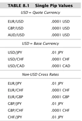 TABLE 8.1 Single Pip Values USD = Quote Currency