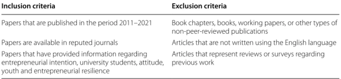 Table 2  The exclusion and inclusion criteria of the articles