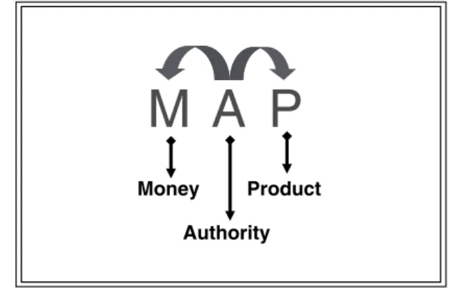 FIGURE 1.3 The Key Persons are Those Who have Authority Over Money Spending and Product Selection.