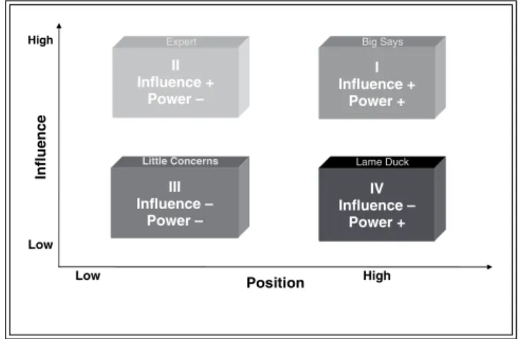 FIGURE 3.2 A General Guide for the Identification and Classification of Core Opinion Leaders (COLs).