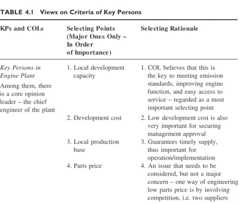 Table 4.1 illustrates the views on criteria of these key persons in terms of the selecting points and the associated selecting rationale for each.