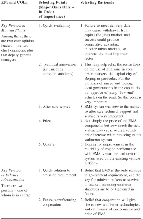 TABLE 4.1 Views on Criteria of Key Persons—cont’d