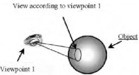 Fig. 2. A view of an object produced by a viewpoint 