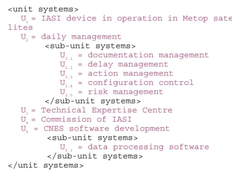 Fig. 1.  Description of the unit systems in the IASI project