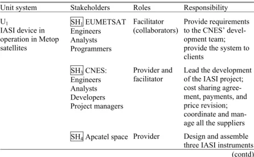 Table 1. Description of roles and responsibilities within the IASI project  Unit system  Stakeholders  Roles  Responsibility  U 1   