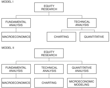 Figure 6.1 Two different ways of looking at classiﬁcation of equity research