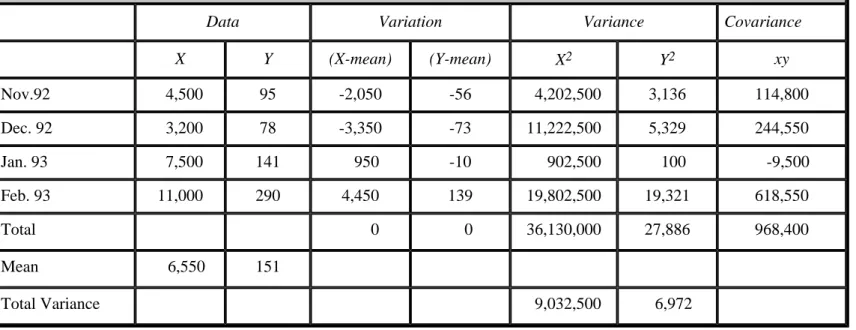 TABLE 4.1 Precise Precipitators, Inc.—Summary Statistics
