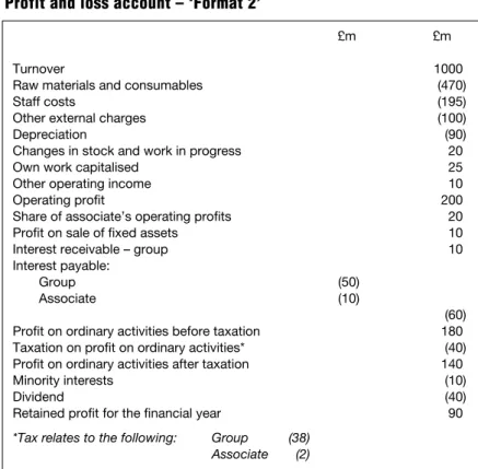 Table 4.3 shows the same profit and loss account, but in a Format 2 presentation.