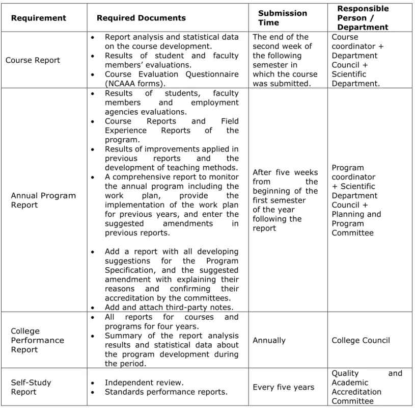 Table 1: Timetable of required periodic reports. 