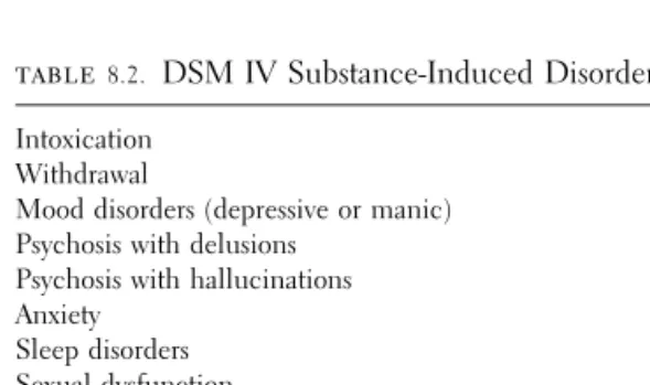 table 8.2. DSM IV Substance-Induced Disorders Intoxication