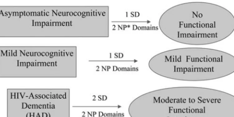 table 10.2. Differential Diagnosis of HIV-Associated Neurocognitive Disorders