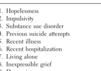 table 6.3. Suicide History-Taking 1. Have you ever thought about killing yourself?