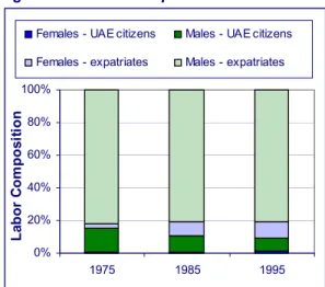 Table 1-1: GDP profile, 2004 