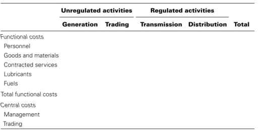 Table 6.1 presents an example of the classifi cation of an electricity operator’s  operating costs