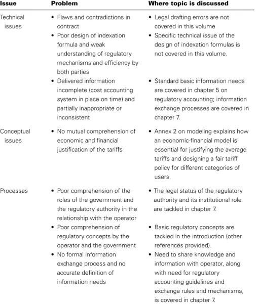 Table 2.2.  Issues highlighted in case study 1 and where they are  discussed in this volume