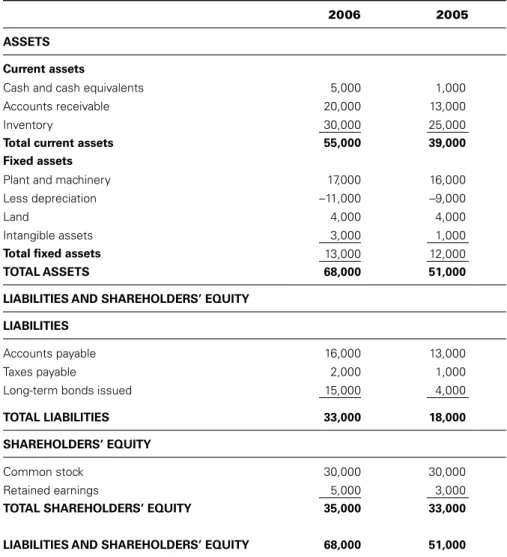 Table 3.1. Simplifi ed balance sheet based on the U.S. model