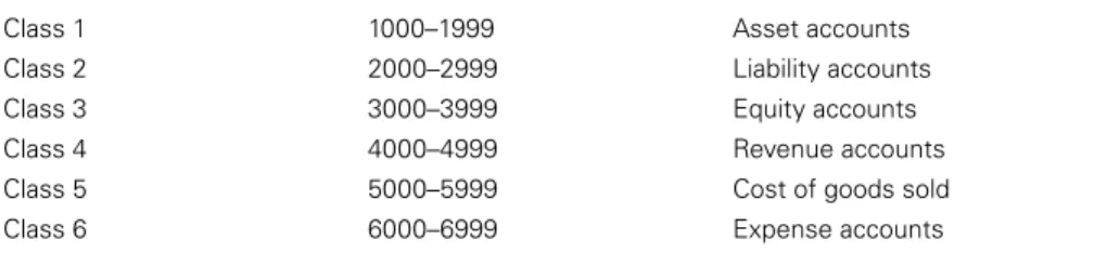 Table 3.4. Example of accounts numbering in the United States