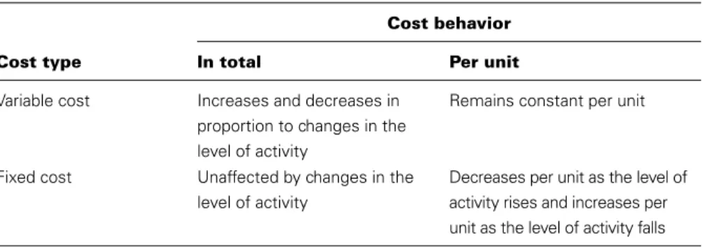 Table 4.2. Cost behavior—Fixed and variable costs