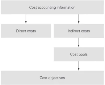 Figure 4.2. General cost allocation process