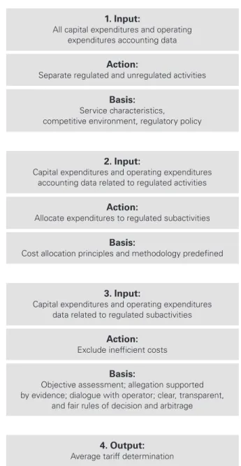 Figure 5.1. Average tariff determination process